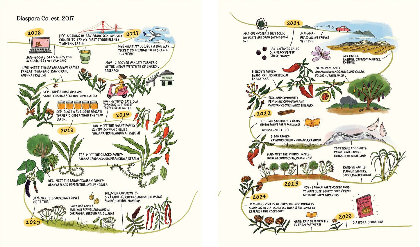 Diaspora Spice Co. Cookbook, The : Sana Javeri Kadri
