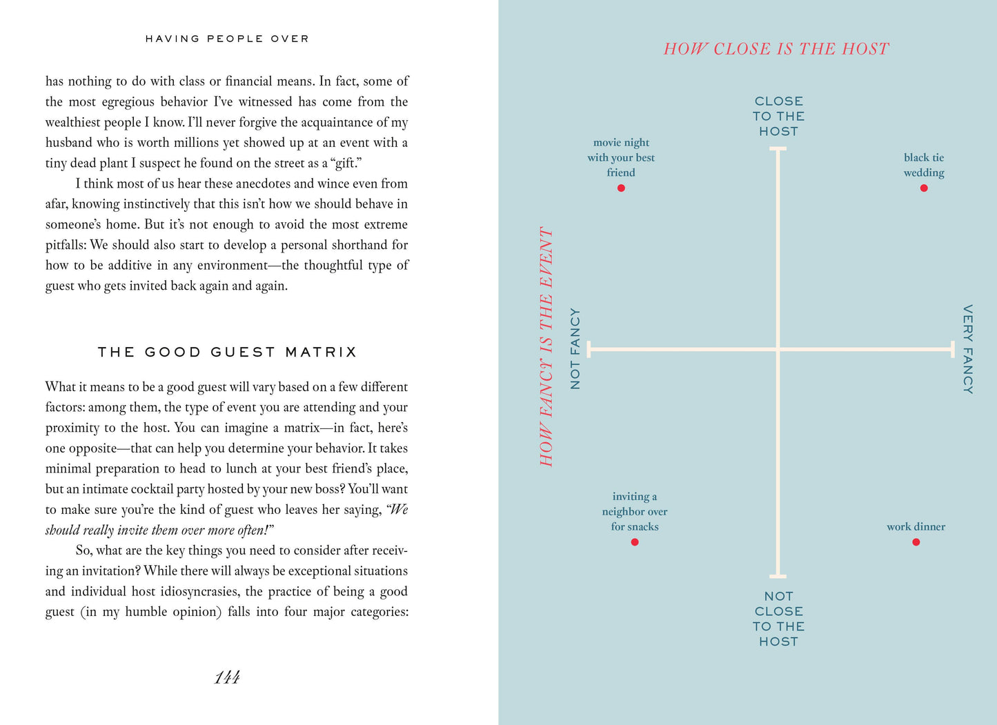 Having People Over (Chelsea Fagan)