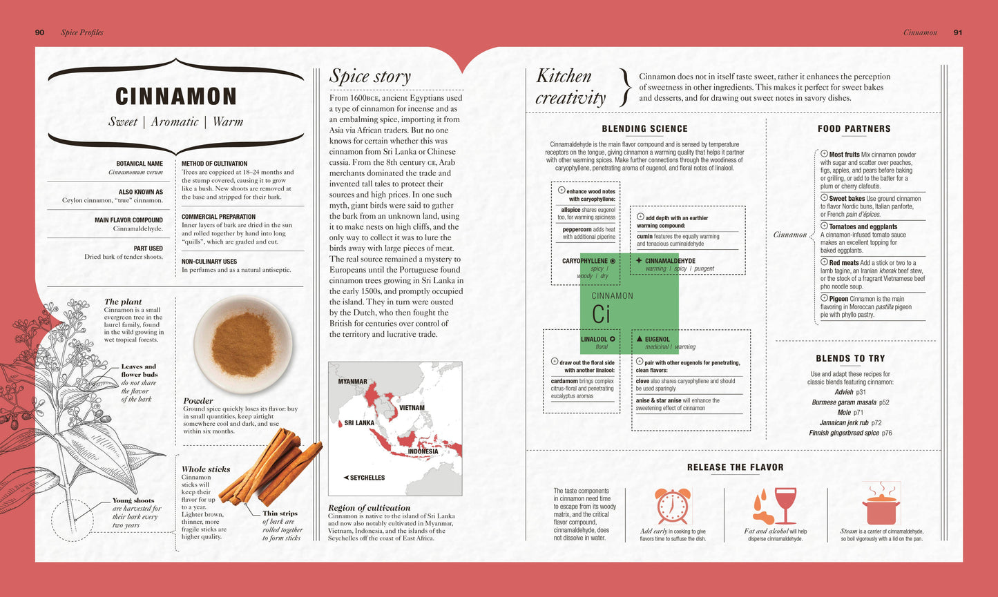 The Science of Spice (Dr. Stuart Farrimond)
