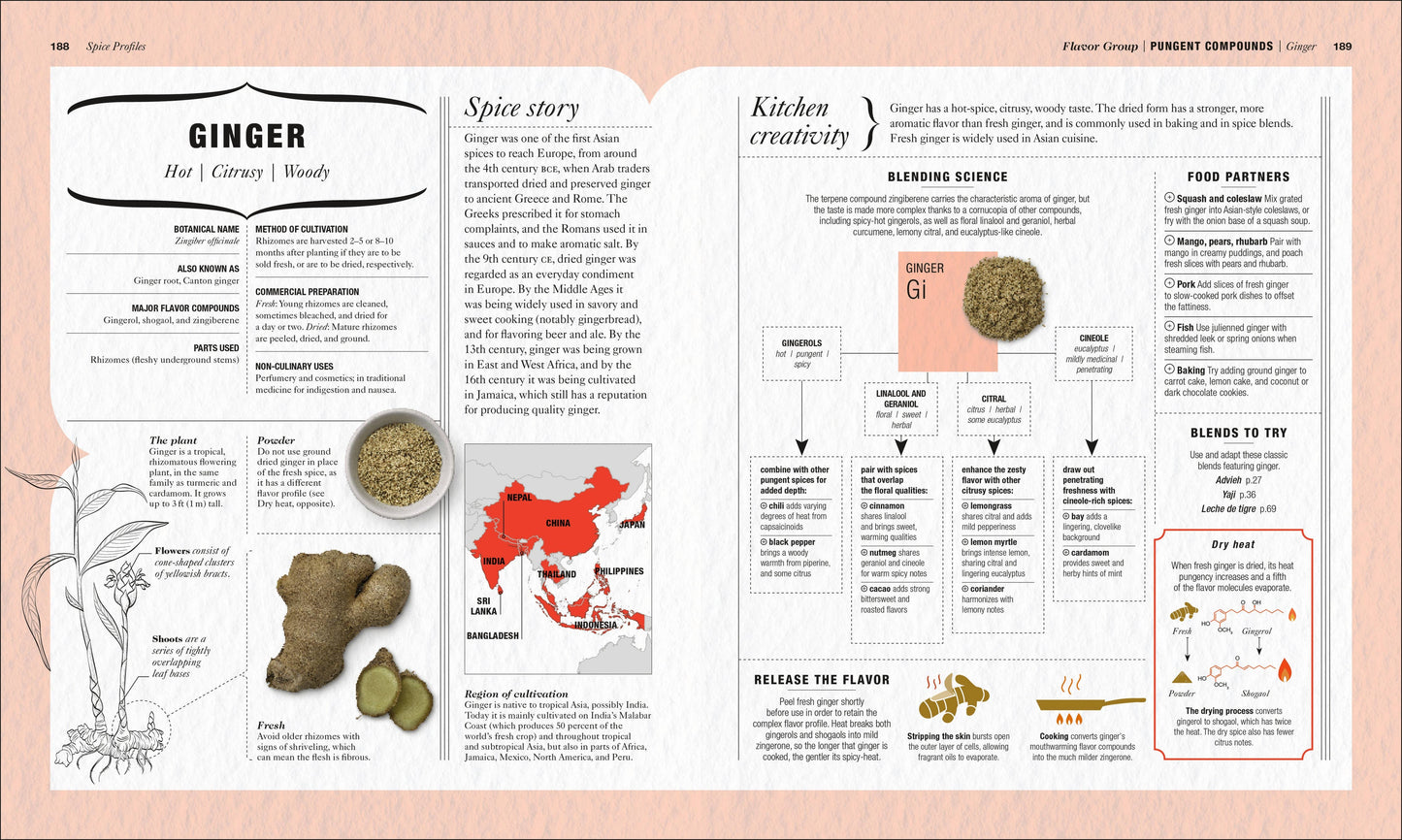 The Science of Spice (Dr. Stuart Farrimond)