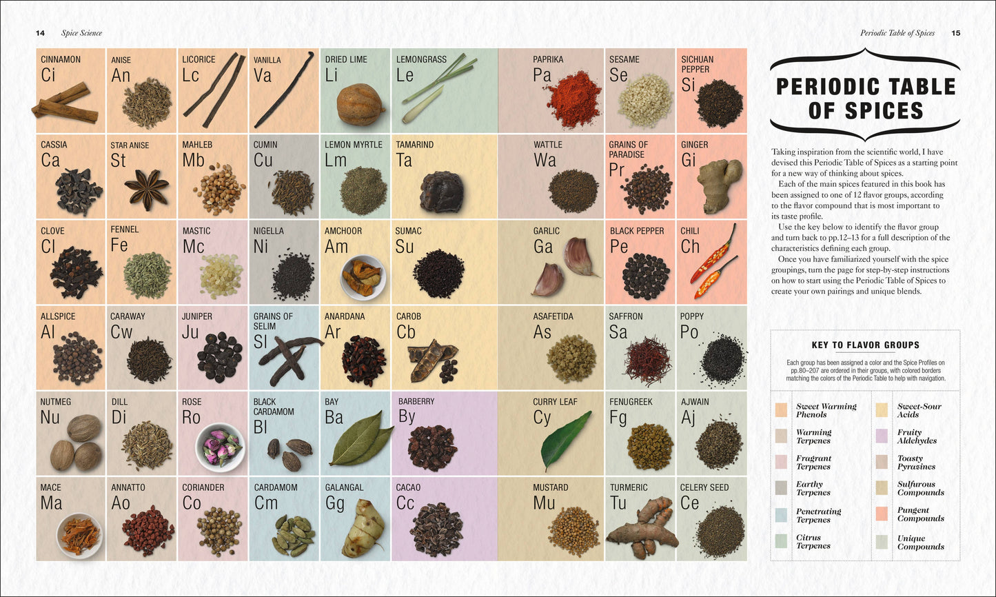 The Science of Spice (Dr. Stuart Farrimond)